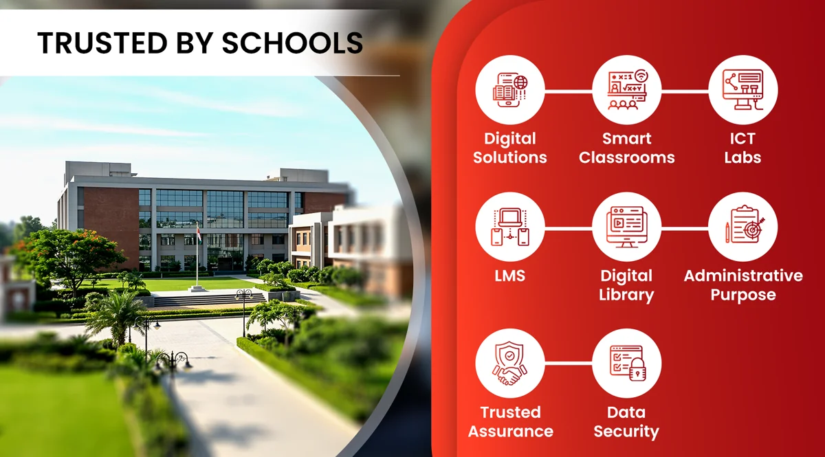 Schools trust Maazter's smart classrooms, ICT labs, LMS, and digital libraries for teaching and administration