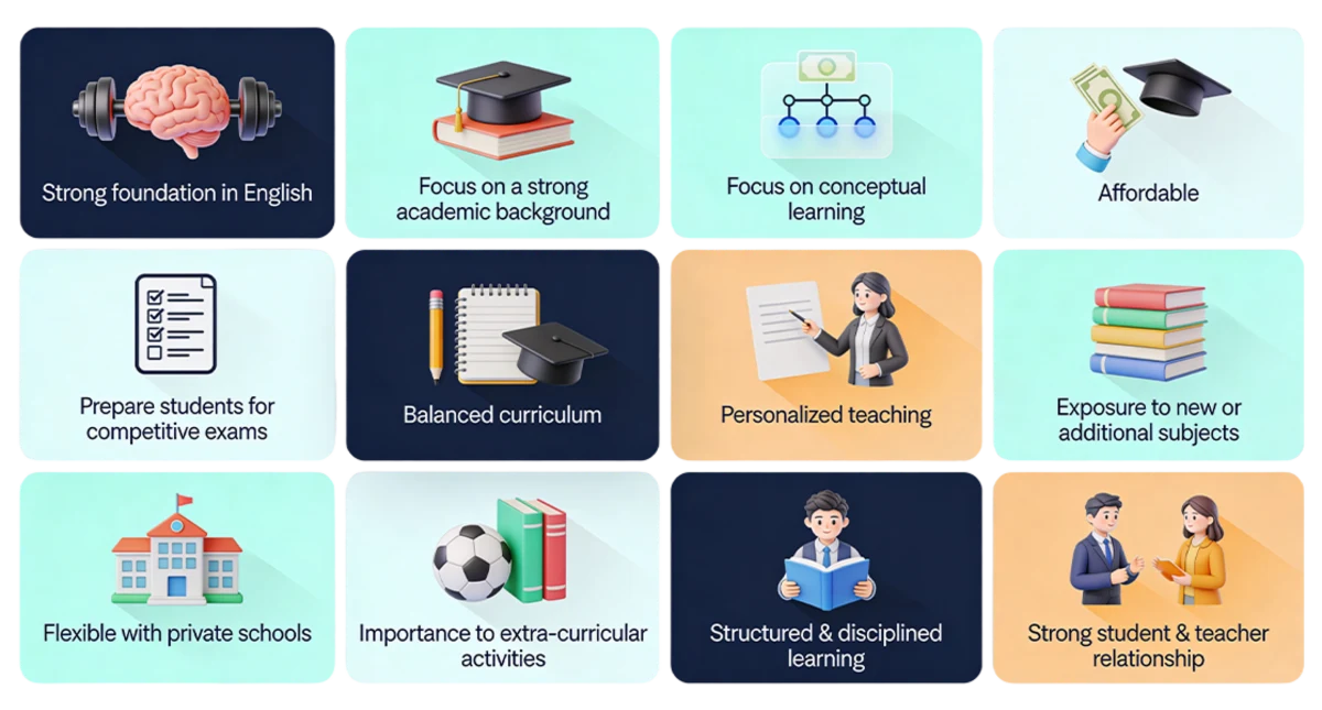 Matriculation system supports conceptual learning, English proficiency, competitive exam readiness, and discipline