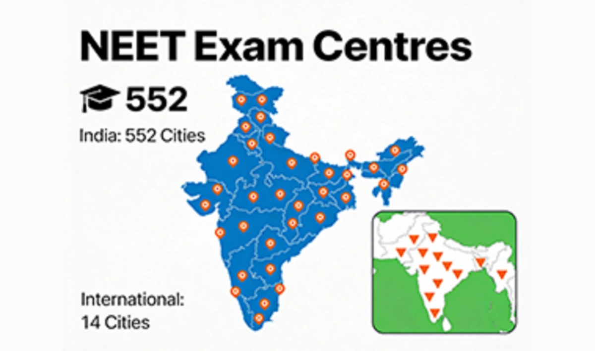NEET exam conducted in 566 cities with 5,468 centres across India and international locations for candidates