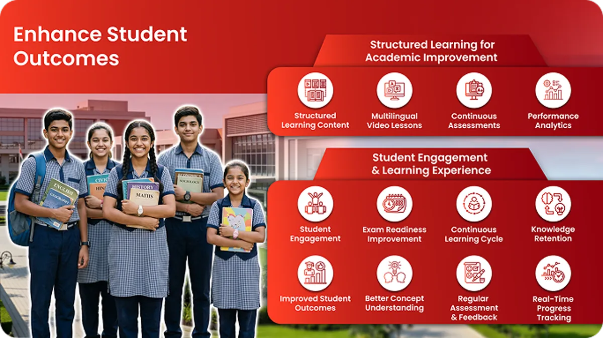 Structured content, video lessons, assessments, and analytics help improve learner engagement and student outcome