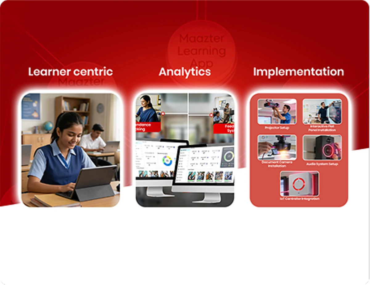 Interactive learning, learner-centric analytics, implementation, training, and support for effective digital education