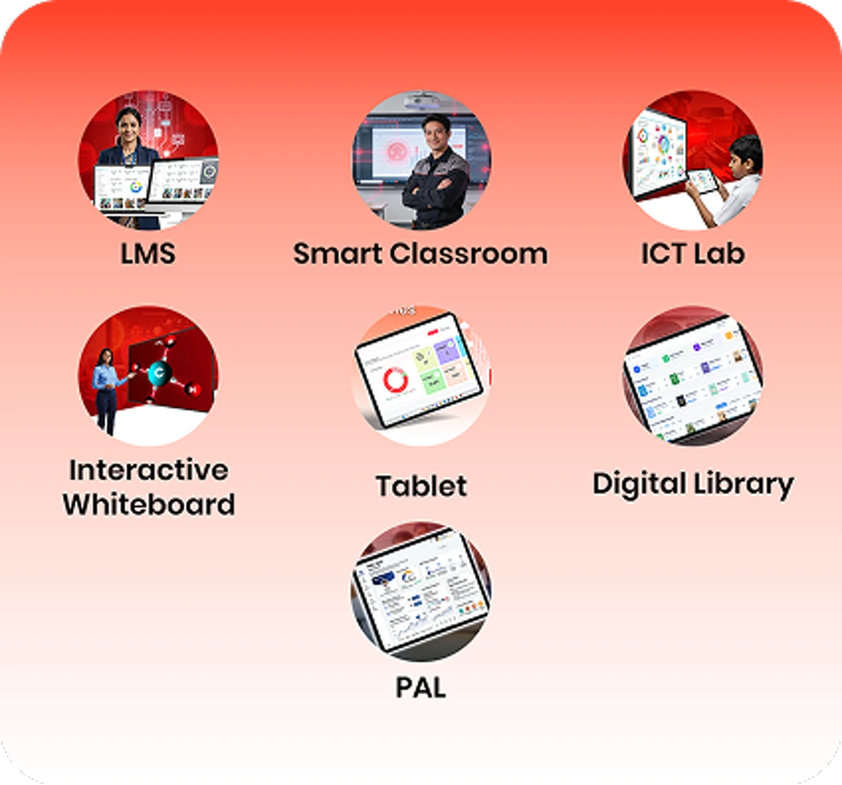 Maazter technology and solution partnerships integrates LMS, smart classrooms, and analytics for future-ready learning