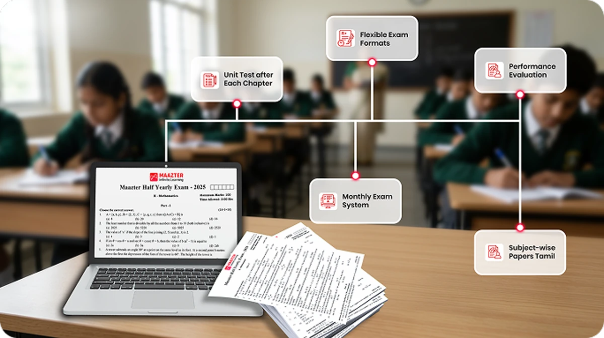 Academic Question Papers for Unit Tests, Monthly Tests, Mid-Term, Half-Yearly, and Final School Assessments