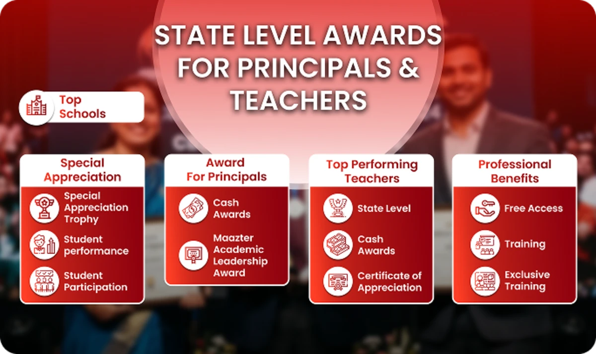 MTTSE Scholarship Exam recognizes principals and teachers with awards, certificates, training, and incentives