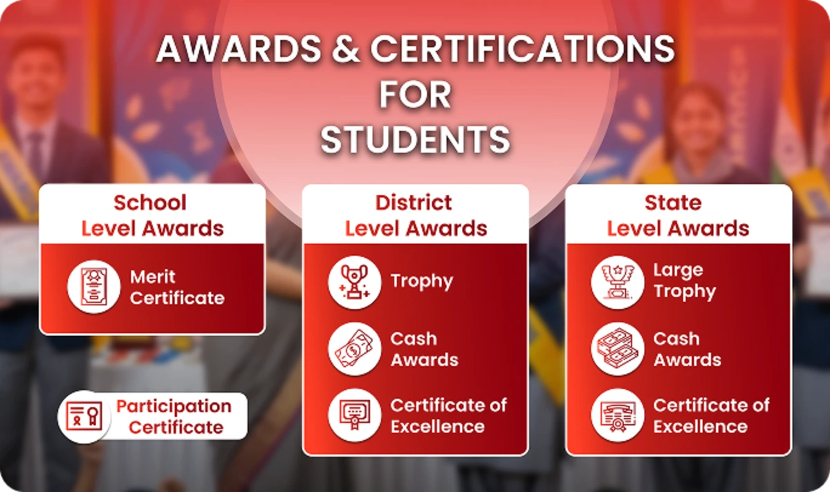 MTTSE Scholarship Exam rewards students with medals, certificates, trophies, and cash prizes at various levels
