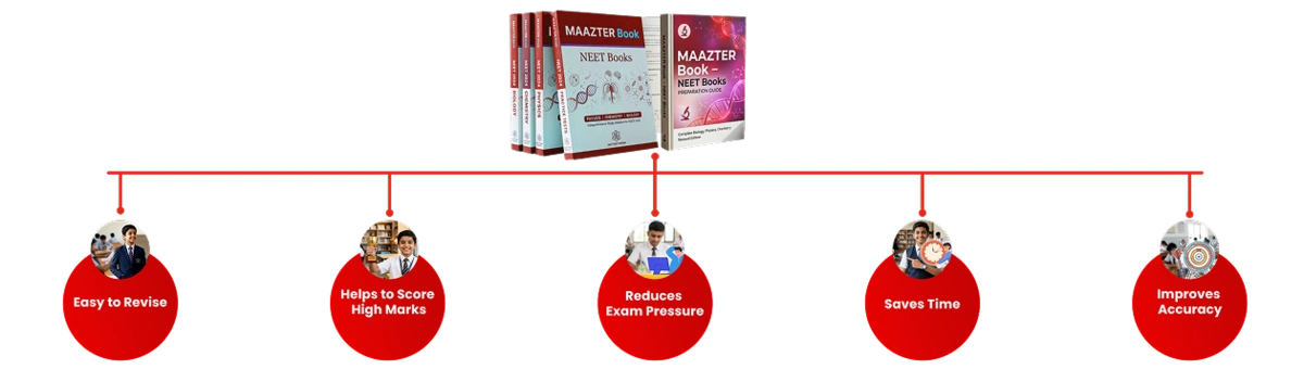 Important NEET chapters help students revise faster, score higher marks, reduce stress, and improve accuracy