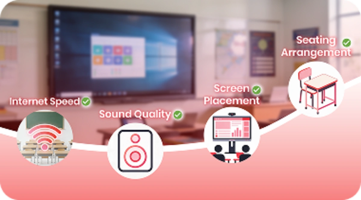 School infrastructure audit evaluating internet, audio, display placement for smart classroom setup