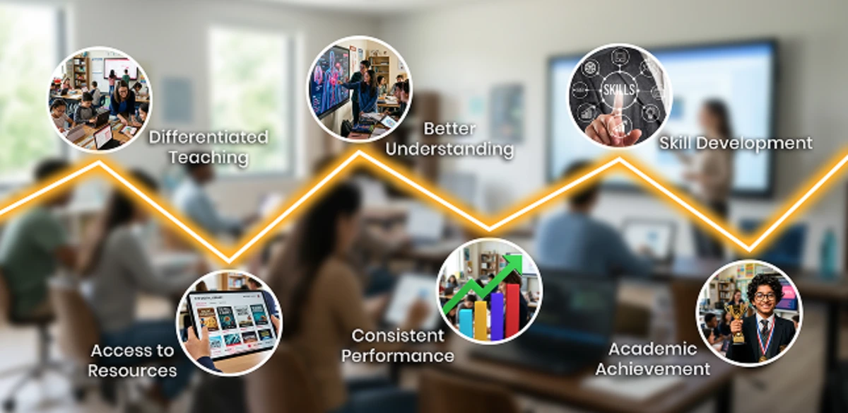 Smart classroom learning outcomes are enhanced through digital lessons, resources, and personalized teaching methods