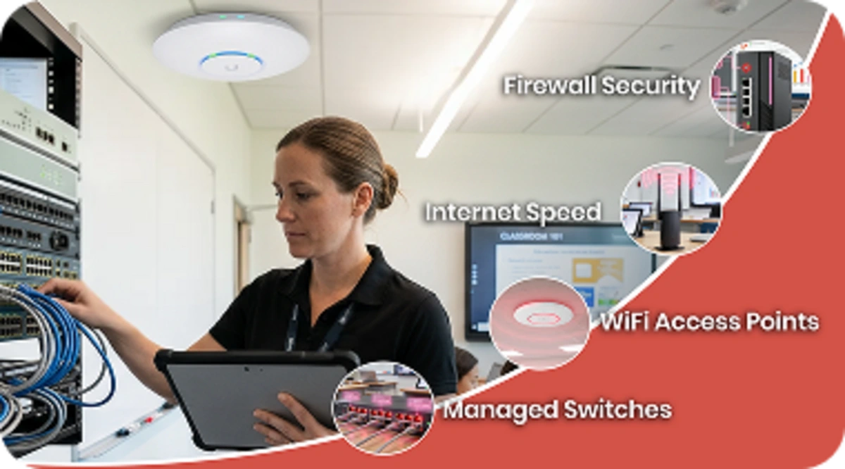 Secure LAN, WiFi, firewalls, and switches configured for reliable classroom connectivity and collaboration