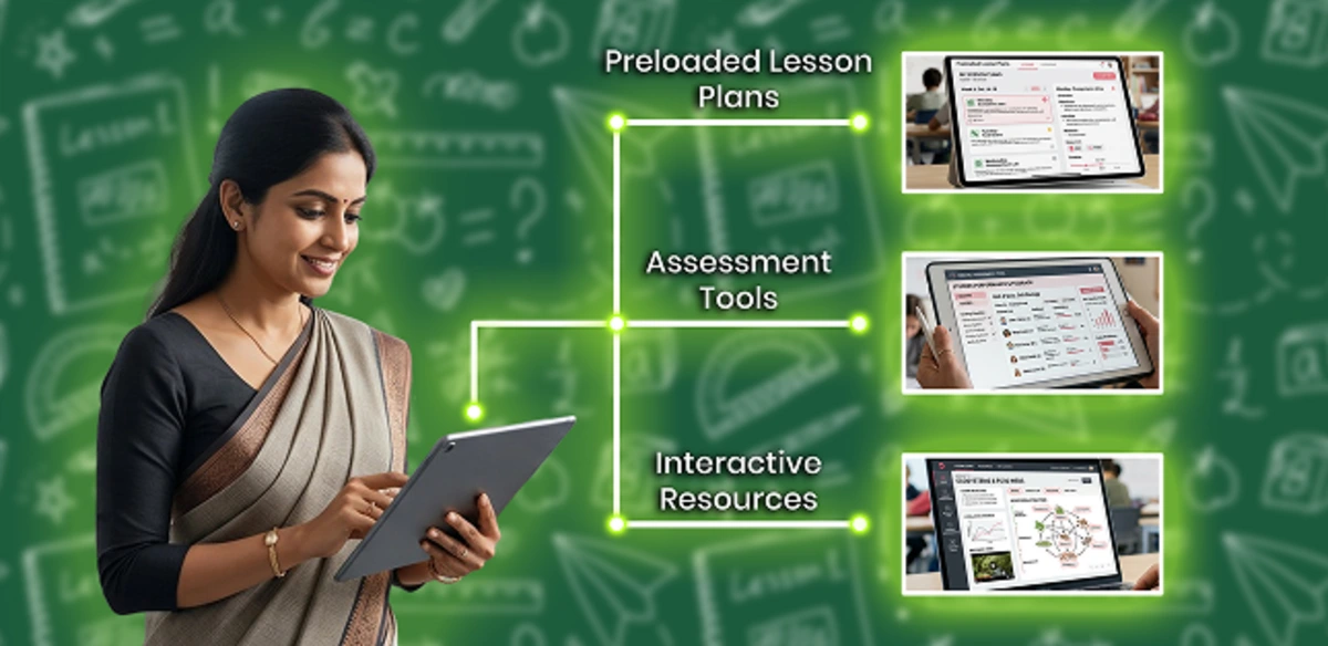 Smart classroom teacher productivity increases with digital lesson plans, assessments, and teaching resources