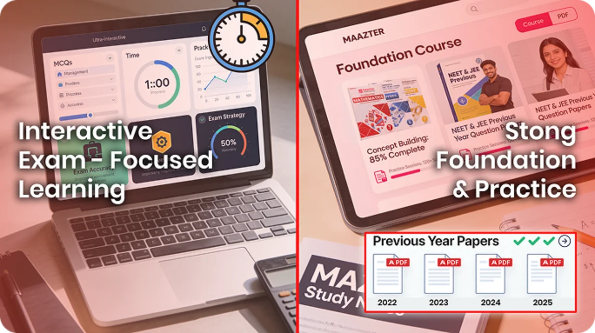 Competitive exam coaching includes MCQ training, question papers, study materials, and exam strategies