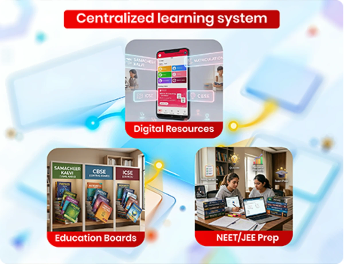 MAAZTER provides centralized learning system for CBSE, ICSE, Samacheer Kalvi, NEET, and JEE preparation