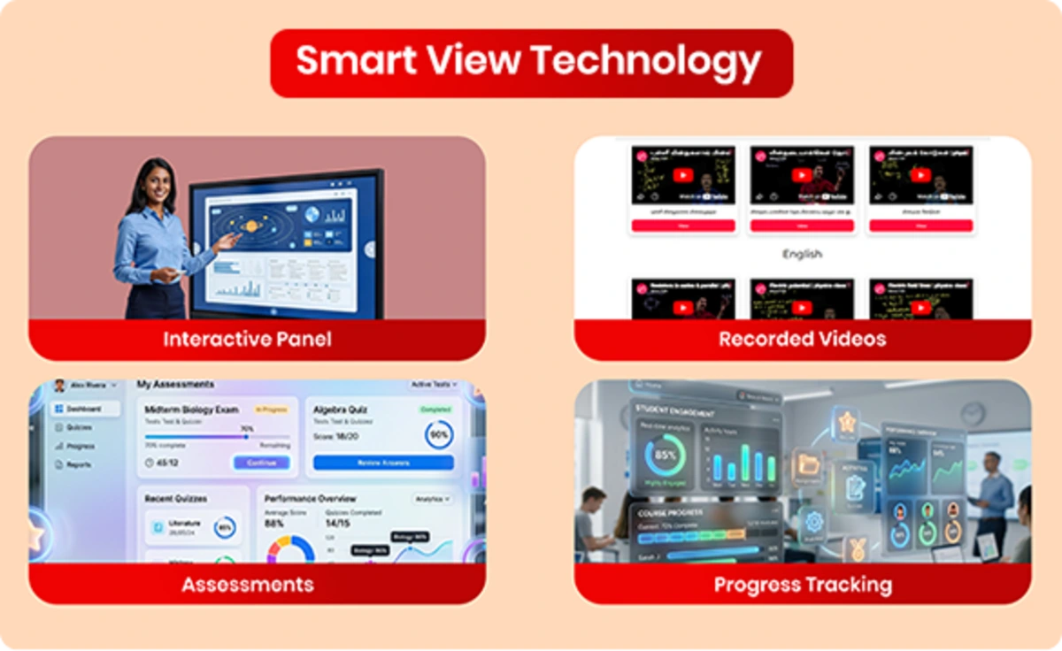 Smart view technology enhances classroom learning using whiteboards, videos, and interactive assessments