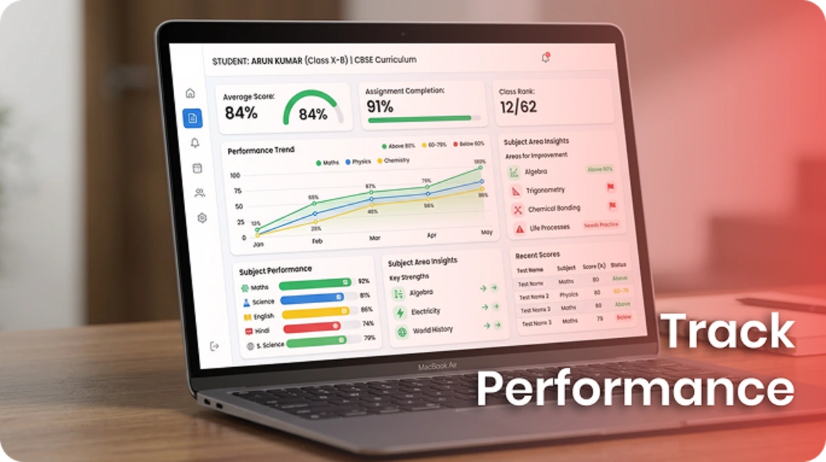 Performance analytics help identify strengths and weaknesses and improve student learning outcomes