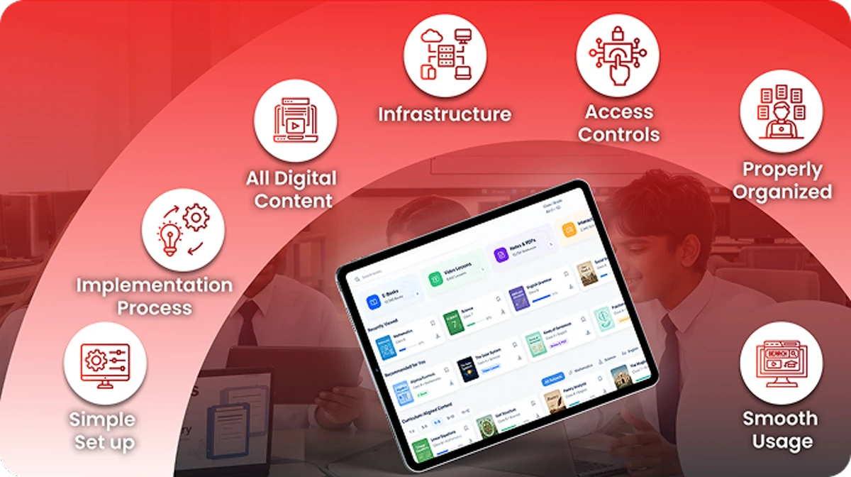 A structured digital library setup ensures organized content, secure access, and smooth operations