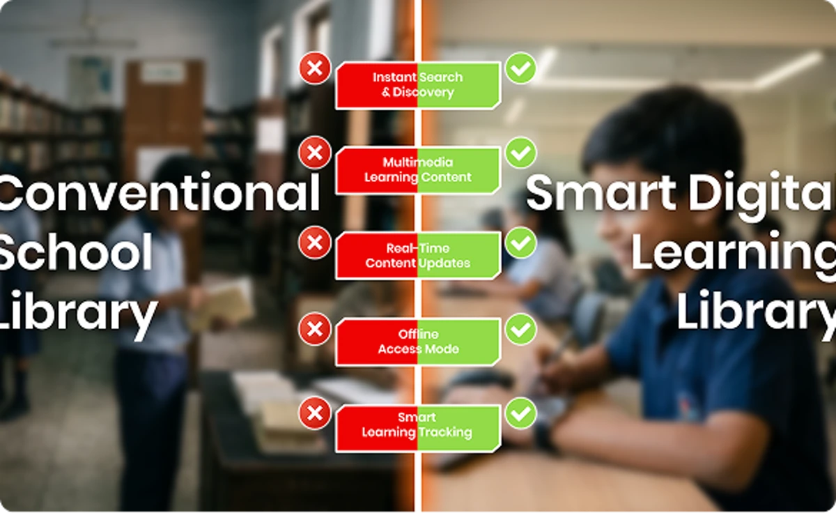 A digital library offers anytime access to learning resources unlike traditional school libraries