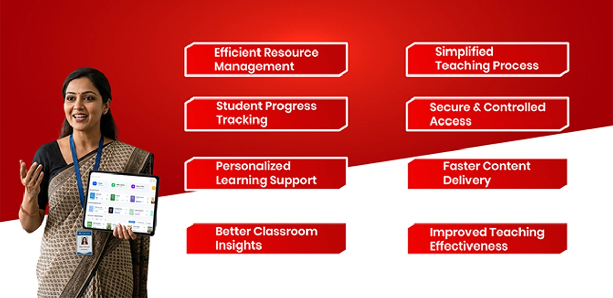 A digital library platform helps teachers manage content, track progress, and personalize learning