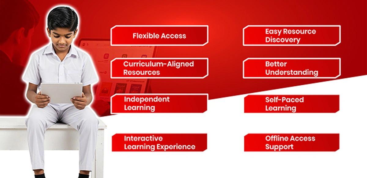 A digital library helps students access curriculum resources and develop independent learning skills