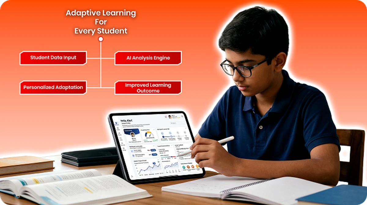 Personalized adaptive learning uses analytics to adjust content based on student performance and pace