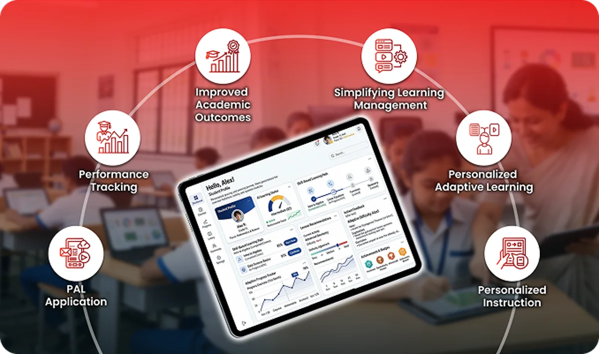 Personalized adaptive learning helps schools raise achievement levels and streamline daily instruction